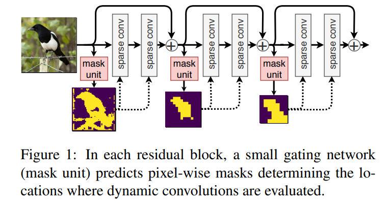 dynamic convolutions overview