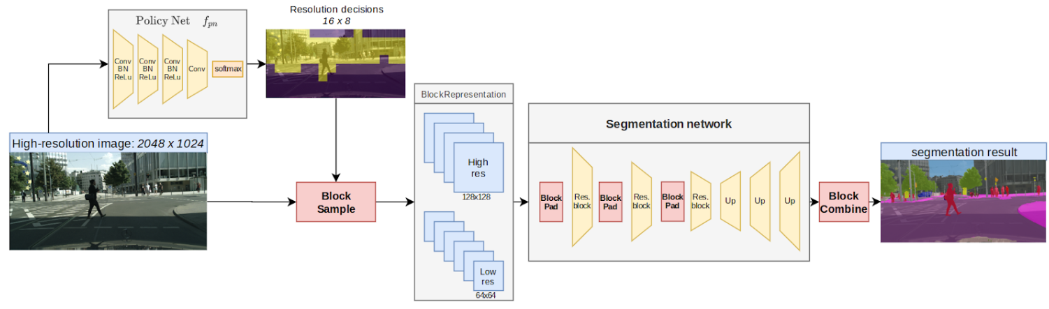 segblocks overview